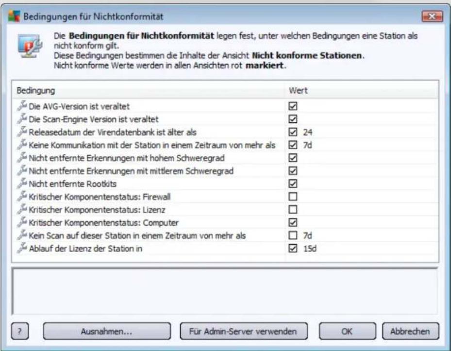 AVG AntiVirus Business Edition 2014 - Nicht konforme Stationen - 1