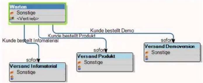 COBRA Adress PLUS 2017 - Kontakt hinzufügen - 3