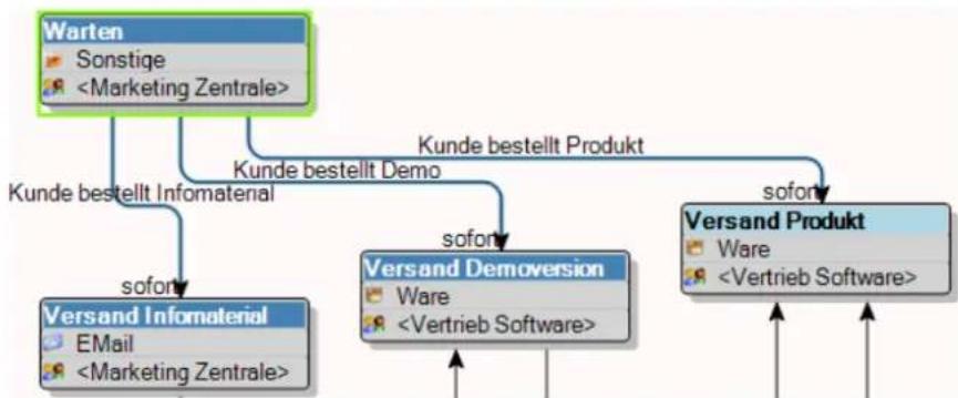 COBRA Adress PLUS 2017 - Kampagnen-Management - 1