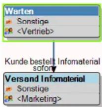 COBRA Adress PLUS 2017 - Kontakt hinzufügen - 1