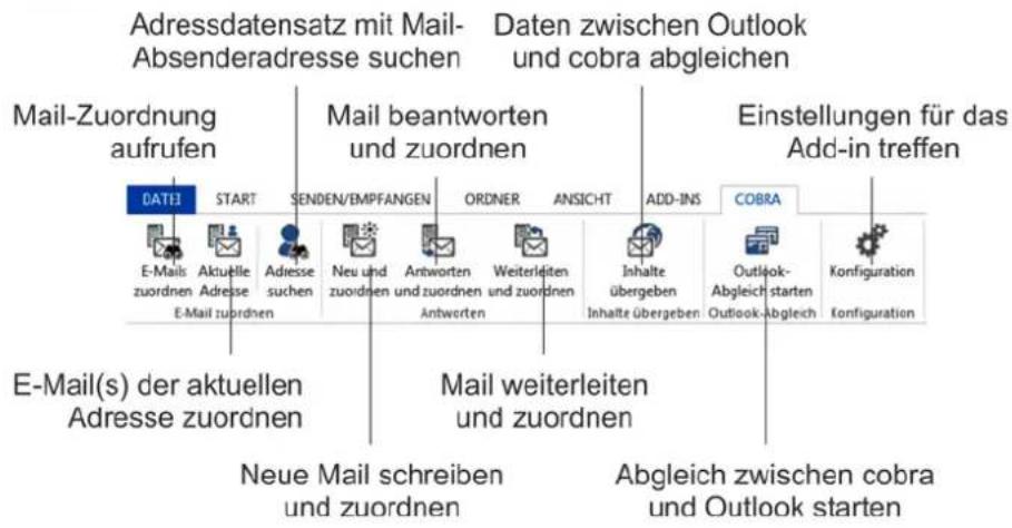 COBRA Adress PLUS 2017 - Zusammenarbeit mit Outlook: Das Outlook Add-in - 2