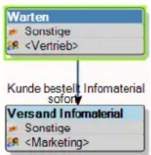 COBRA Adress PLUS 2013 - Eine Kampagne planen - 9