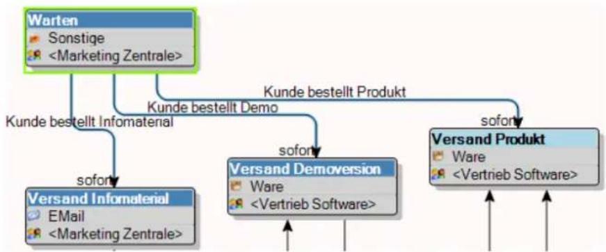 COBRA Adress PLUS 2013 - Kampagnen-Management - 1