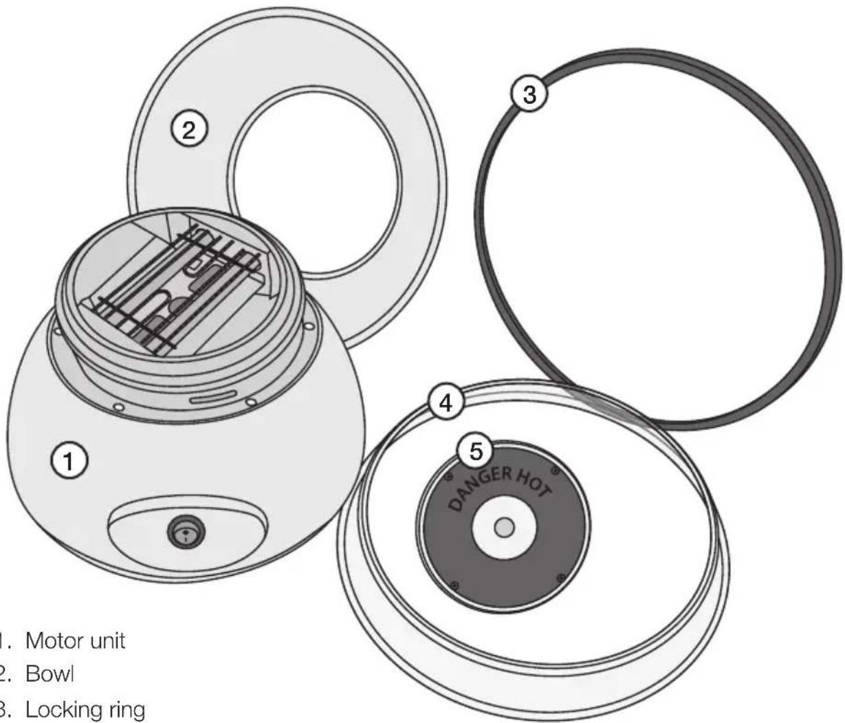 1. Motor unit 2. Bowl 3. Locking ring 4. DANGER HOT 5