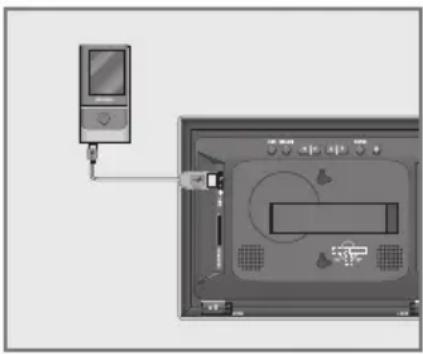 GRUNDIG GPF 6870 - USB-Memory Stick einstecken oder Multi Media Player anschließen - 1
