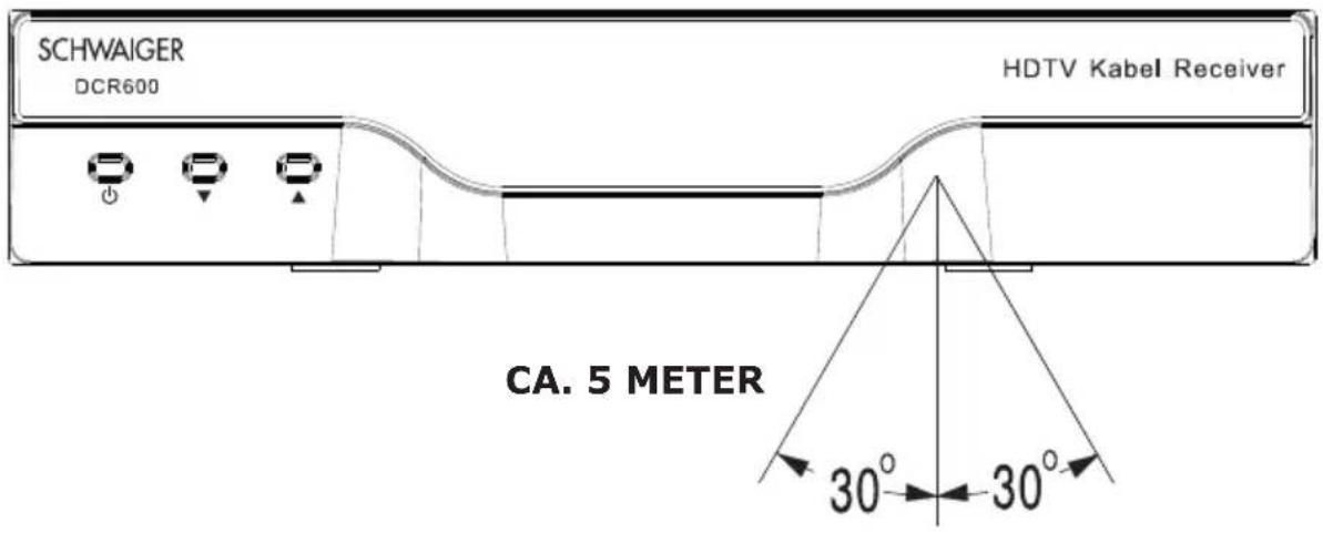 Schwaiger DCR600 - Reichweite der Fernbedienung - 1