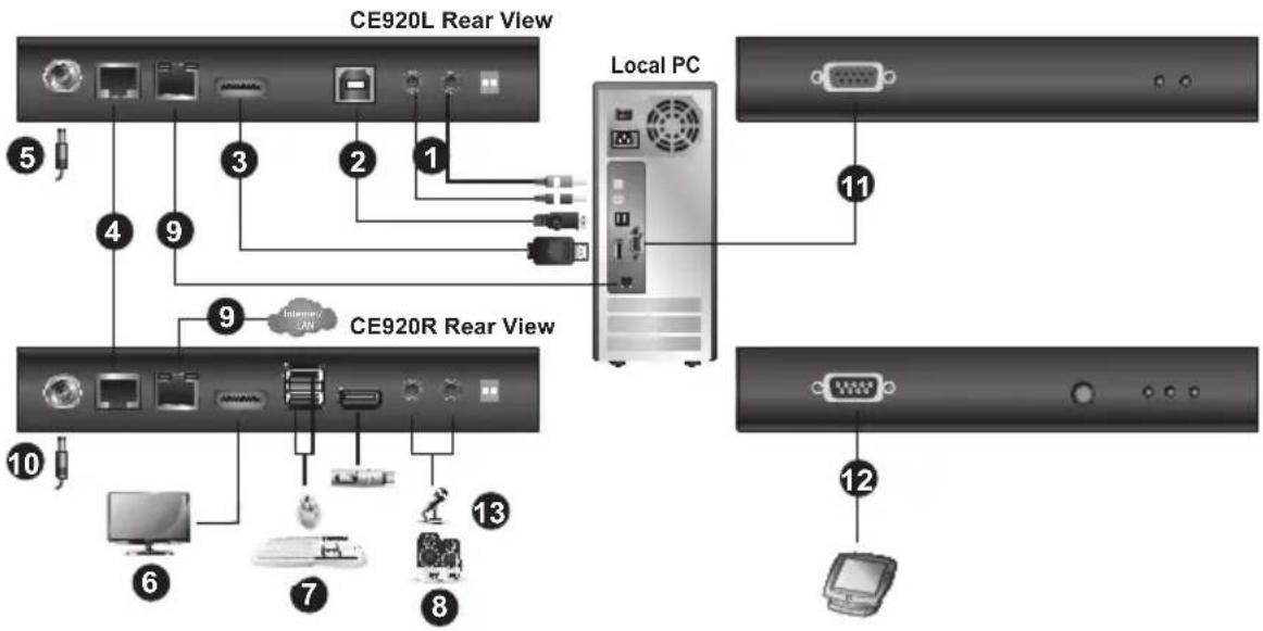 ATEN CE920R - CE920 - 1