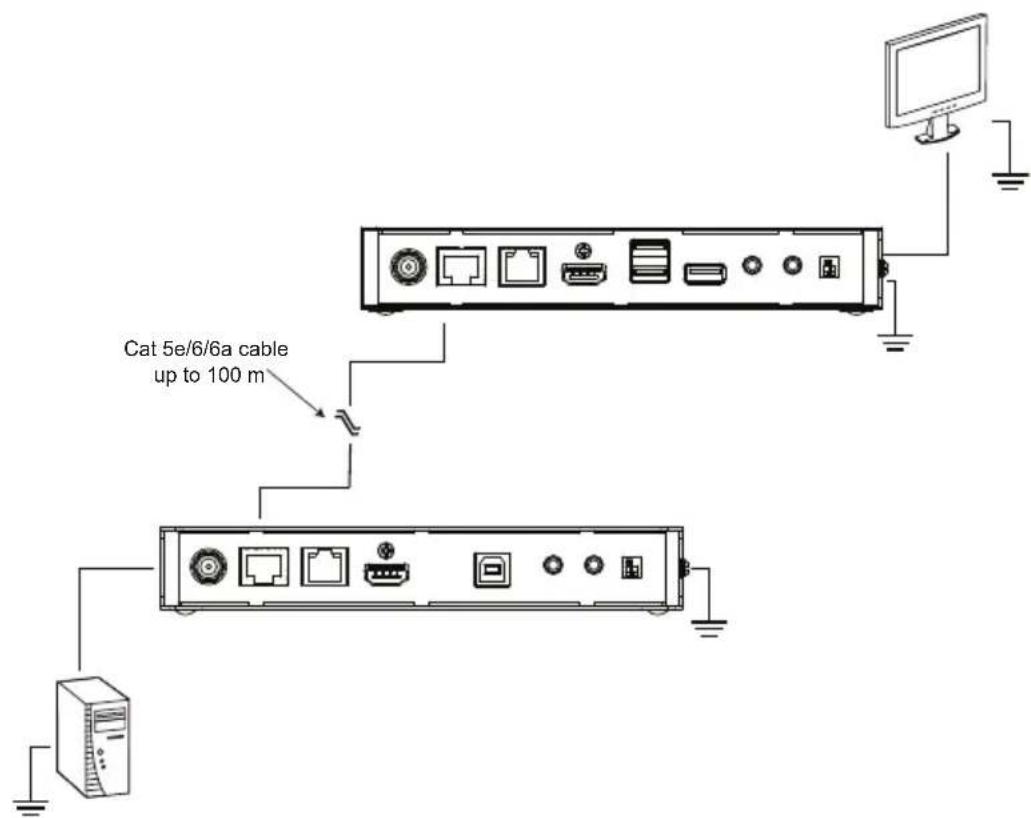 ATEN CE920R - Grounding - 2