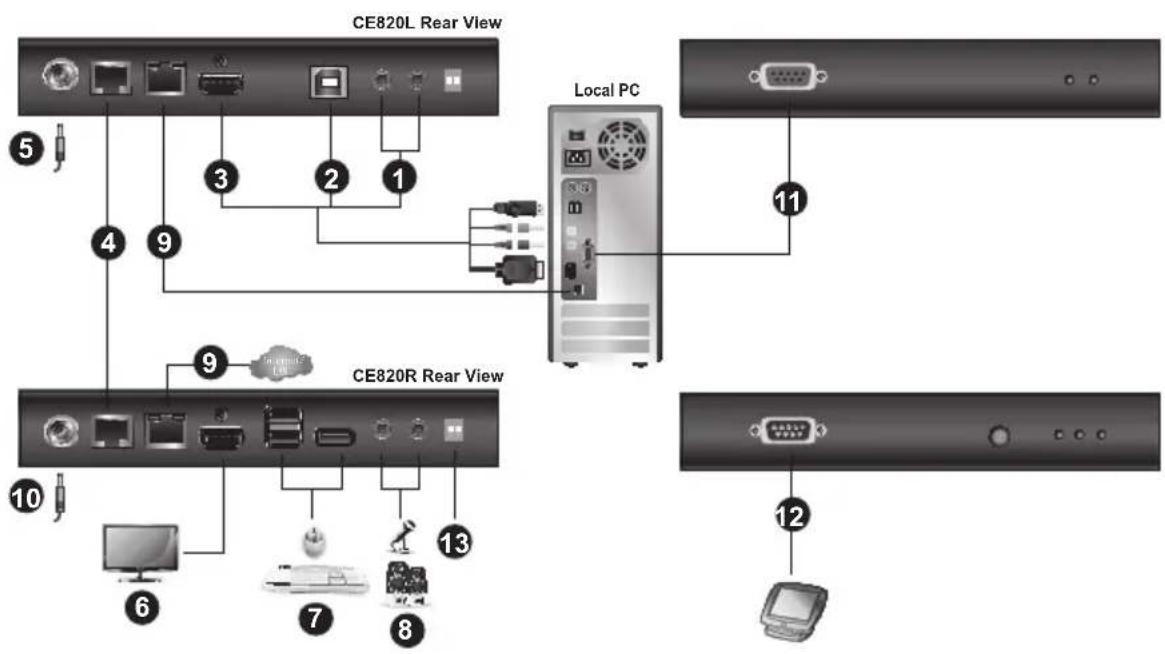 ATEN CE920R - CE820 - 1