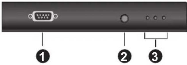 ATEN CE920R - CE820R Front and Rear View - 1