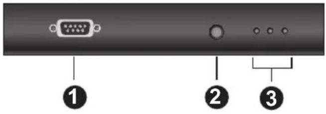 ATEN CE920R - CE920R Front and Rear View - 1