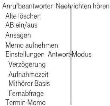 T-Mobile Sinus A 206 - Aufbau des Menüs. - 2