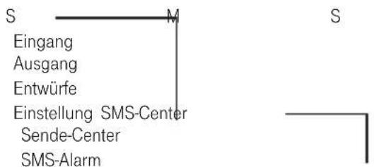 T-Mobile Sinus A 206 - Aufbau des Menüs. - 1