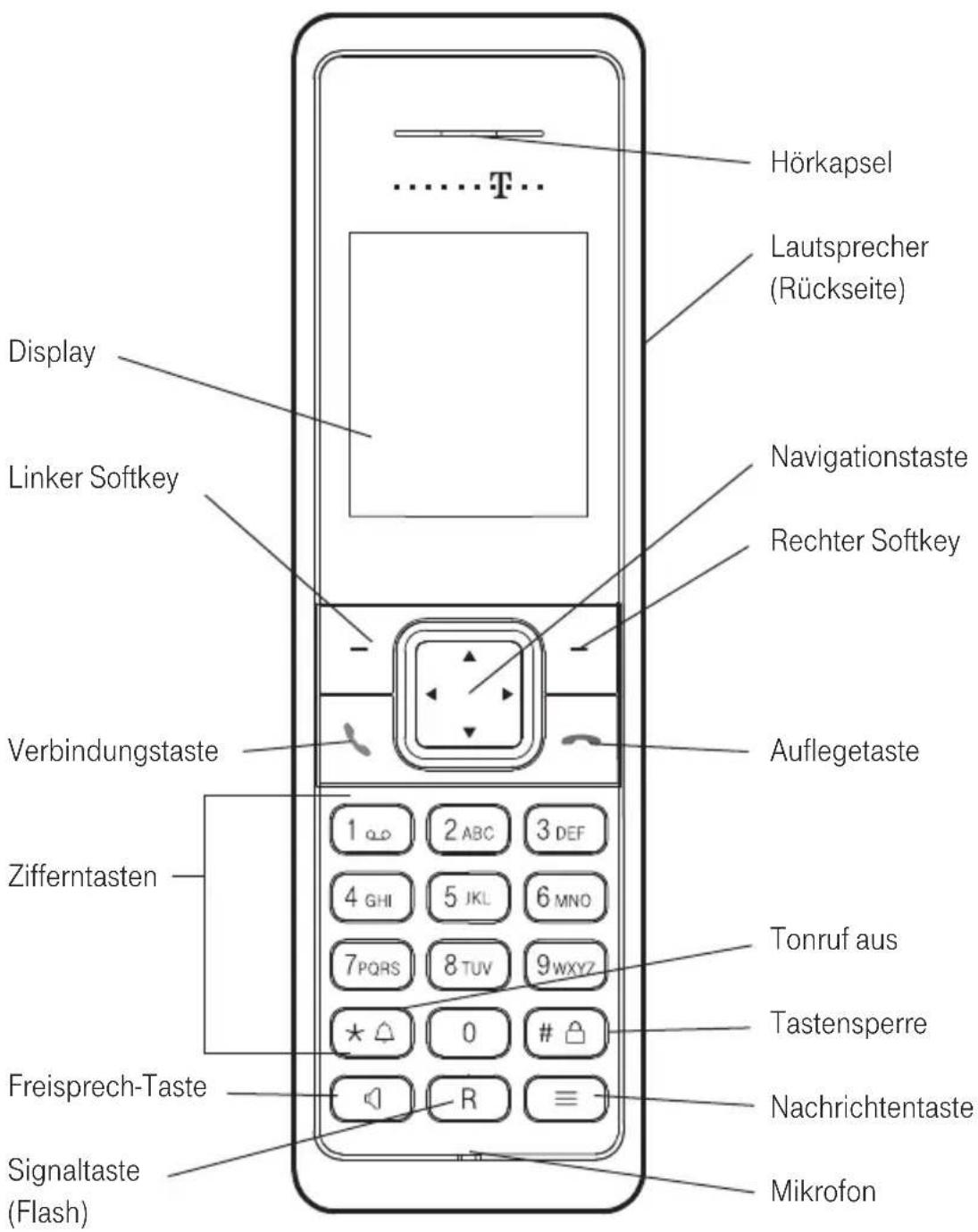 T-Mobile Sinus A 206 - Displayanzeigen, Tasten, Symbole. - 1