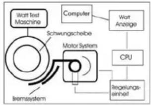 Stamm Helios 5000 - Durchführung der Wattmessung: - 1