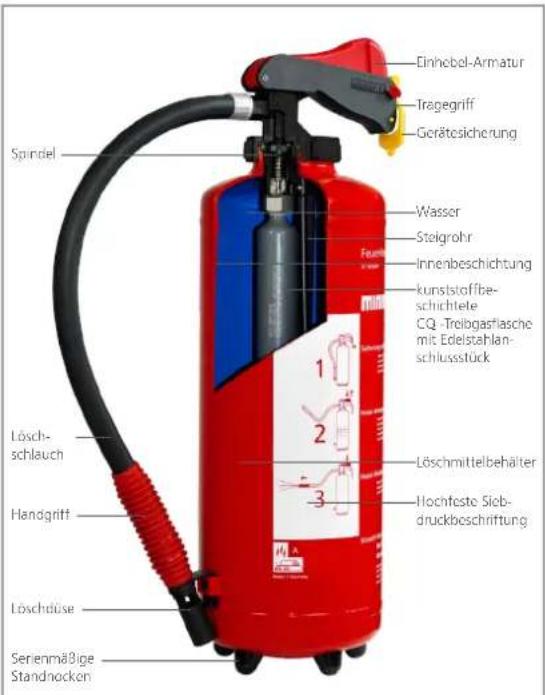 Minimax WU 6 nG Blue+ - Hebel drücken zum Löschen - 1