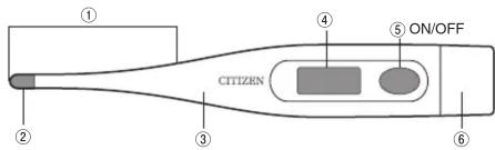 ① ② ③ ④ ⑤ ON/OFF CITIZEN ⑥