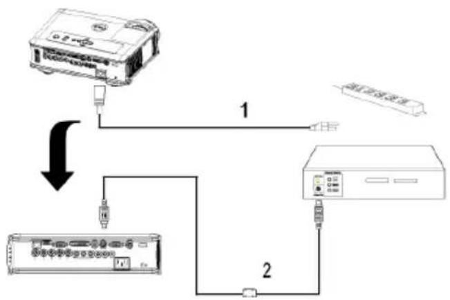 DELL 5100MP - Anschließen eines DVD-Players über ein S-Video-Kabel - 1