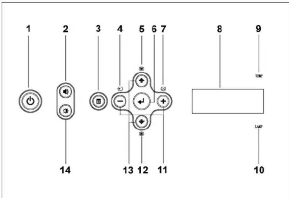 1 2 3 4 5 6 7 8 9 TIME LAMP 10 11 12 13 14
