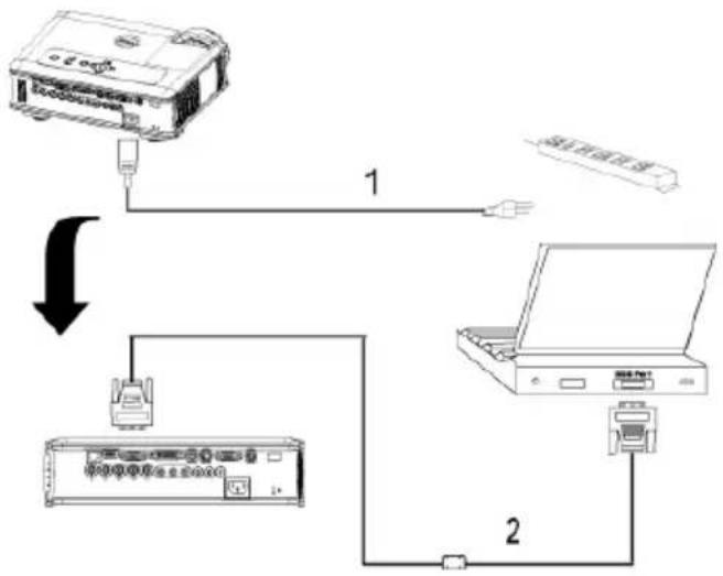 DELL 5100MP - Anschließen eines Computers über ein D-Sub-auf-D-Sub-Kabel - 1