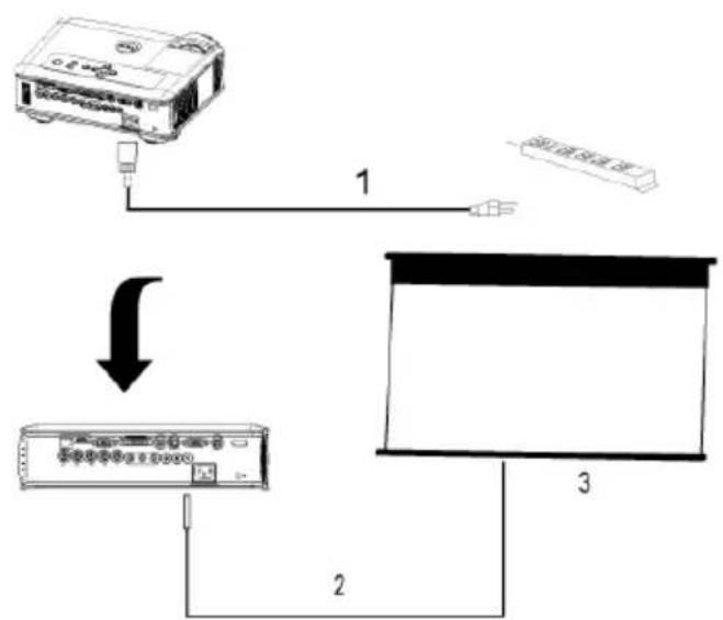 DELL 5100MP - Professionelle Installationsoptionen: Installation für Betrieb mit automatischem Bildschirm - 1