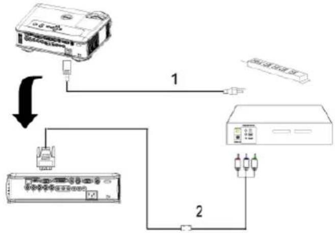 DELL 5100MP - Anschließen eines Projektors über ein D-Sub-auf-YpbPr-Kabel - 1