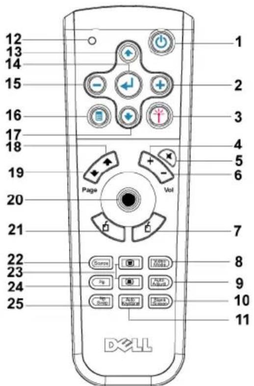 12 13 14 15 16 17 18 19 20 21 22 23 24 25 1 2 3 4 5 6 Page Vol Control Radio Media Play Radio Inference Play Control Radio Protection Dell