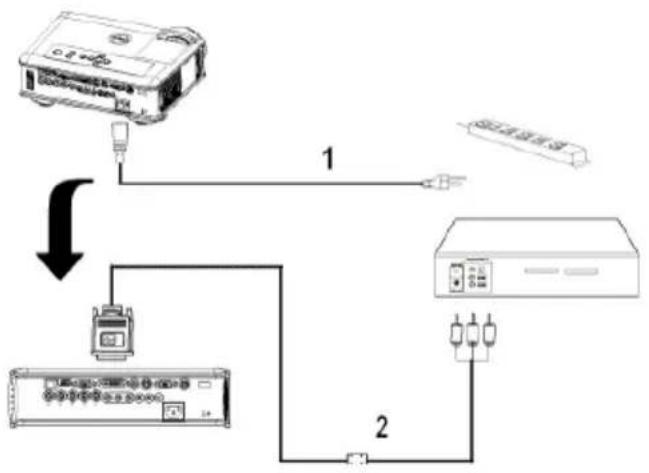 DELL 5100MP - Anschließen eines DVD-Players über ein M1-auf-HDTV-Kabel - 1