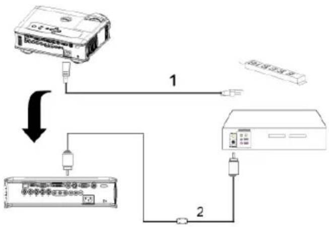 DELL 5100MP - Anschließen eines DVD-Players über ein Mischsignalkabel - 1