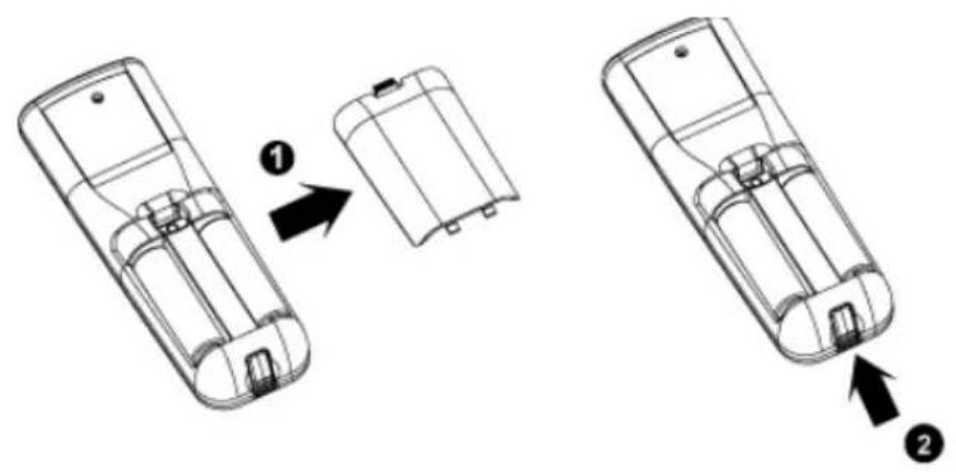 DELL 5100MP - Automatisch lernen, den HF-Kanal zwischen Fernbedienung und drahtlosem USB-Dongle umzuschalten - 1