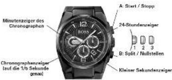 Hugo Boss Copenhagen 1550066 - Chronographenmodelle 1/5 Sekunde mit retrogradem Minutenzähler und 24-Stundenzeiger - 1
