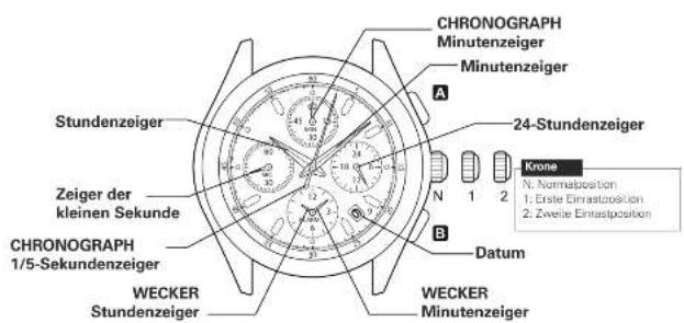 Hugo Boss Chicago 1550062 - Synchronisation der Chronographenzeiger: - 2