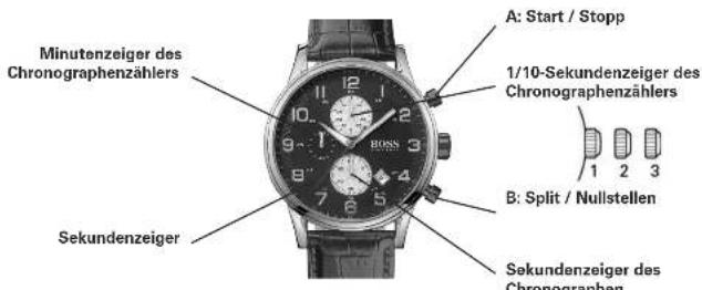 Hugo Boss Chicago 1550062 - Synchronisation der Chronographenzeiger. - 1