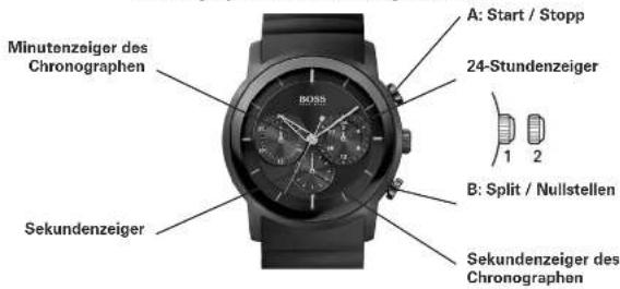 Hugo Boss Copenhagen 1550057 - Einstellen der MONDPHASE - 1