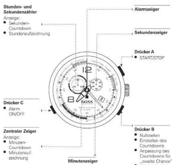 Hugo Boss Dublin 1550042 - Synchronisation der Chronographenzeiger: - 1