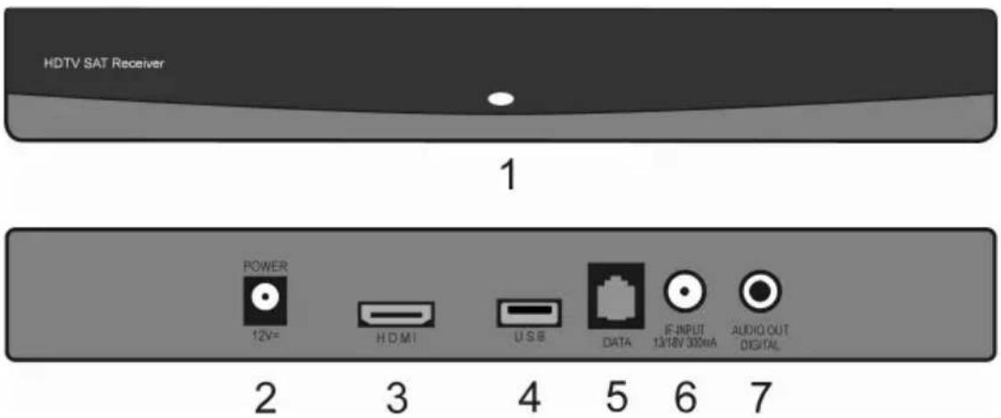 WISI OR 180 D - LED-Anzeige - 1