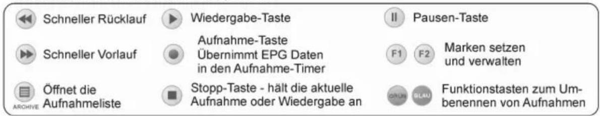 WISI OR 180 D - Fernbedienung - 2