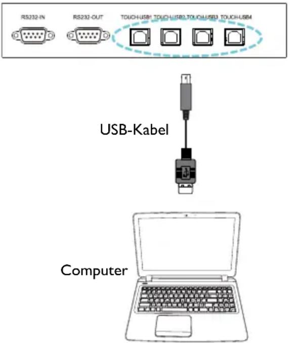 RS232-IN RS232-OUT TOUCHUSB1,TOUCHUSB2,TOUCHUSB3,TOUCHUSB4 USB-Kabel Computer