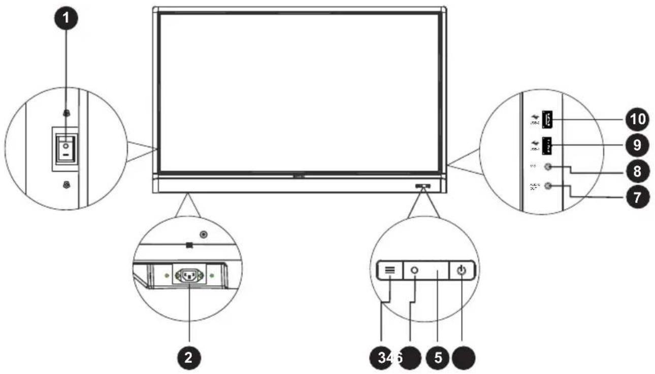 BENQ IFP RP653K - Vorder-/Rückseite - 1