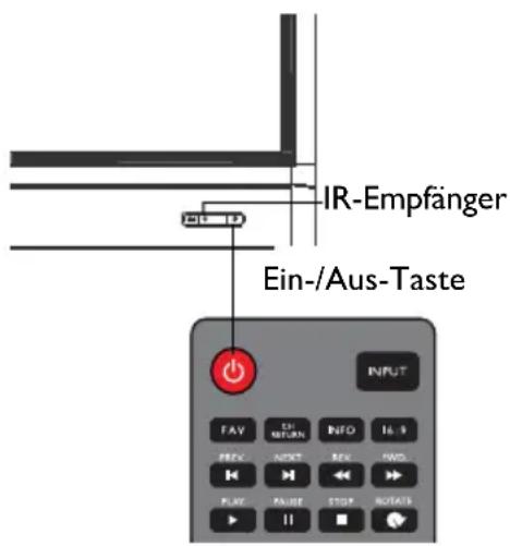 IR-Empfänger Ein-/Aus-Taste FAY INV. RETURN INFO 16.9 PREX NEXT REV INFO PLAY PAUSE STOP ROTATS