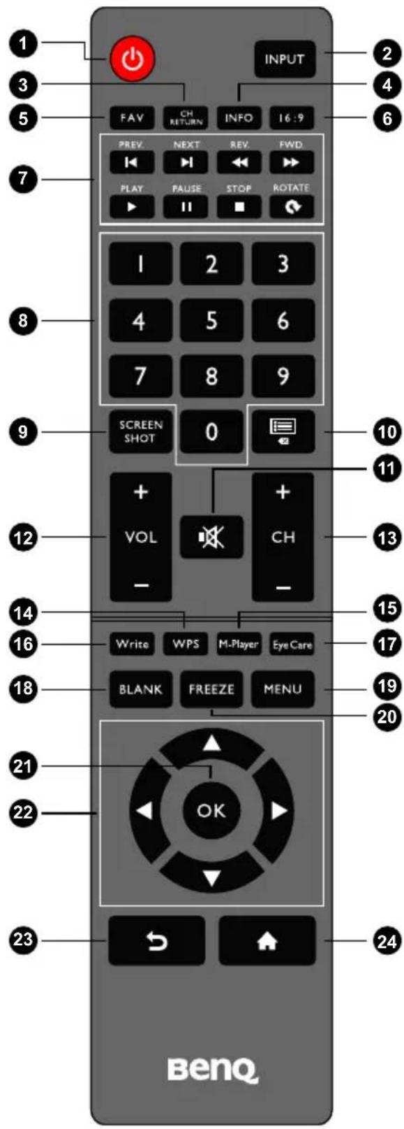 1 2 3 4 5 6 7 FAV CH RETURN INFO 16:9 PREV. NEXT REV. FWD PLAY PAUSE STOP ROTATE I 2 3 8 4 5 6 7 8 9 SCREEN SHOT 0 10 11 + + VOL - + CH - 12 13 14 15 16 17 Write WPS M-Player Eye Care 18 BLANK FREEZE MENU 20 21 22 OK 23 ← ↑ BenQ