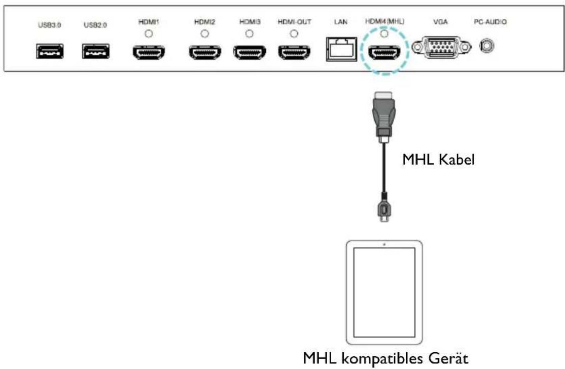USB3.0 USB2.0 HDMI1 HDMI2 HDMI3 HDMI-OUT LAN HDMI4 (MHL) VGA PC-AUDIO MHL Kabel MHL kompatibles Gerät
