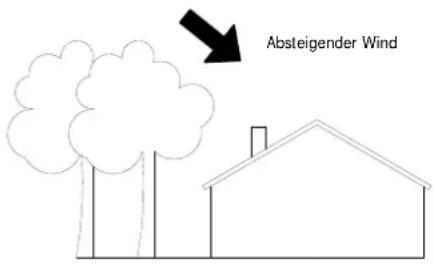 RED Primula Air - BETRIEBSSTÖRUNGEN AUFGRUND EINES SCHLECHTEN ABZUGS IM RAUCHFANG - 3