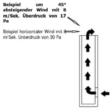RED Primula Air - BETRIEBSSTÖRUNGEN AUFGRUND EINES SCHLECHTEN ABZUGS IM RAUCHFANG - 1