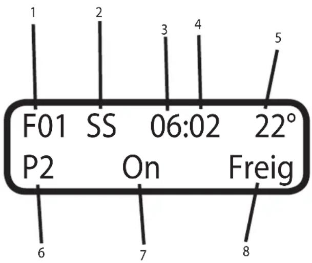 1 2 3 4 5 F01 SS 06:02 22° P2 On Freig 6 7 8