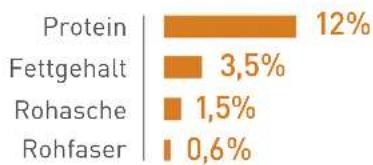 Royal Canin Intense Beauty - Analytische Bestandteile - 1
