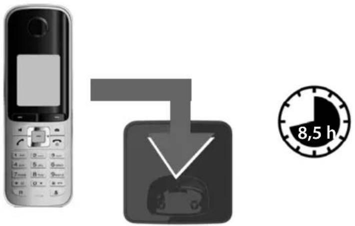 8,5 h