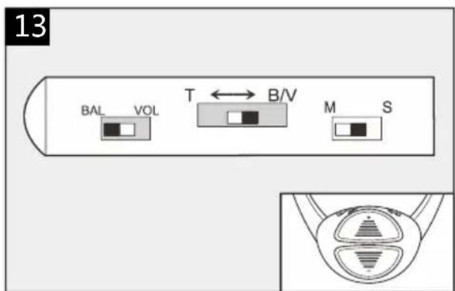 GEEMARC CL7310 - Einstellen der Lautstärke: - 1