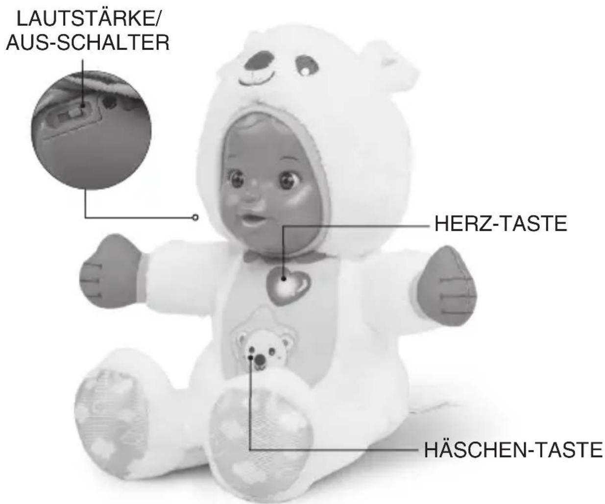 LAUTSTÄRKE/ AUS-SCHALTER HERZ-TASTE HÄSCHEN-TASTE