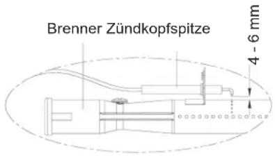 tepro Glassboro - Zündkopf reinigen - 2